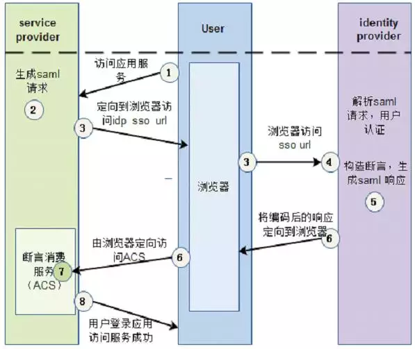 3、兩點之間轉運客服:怎麼算轉運運費啊，可以叫客服幫忙計算嗎