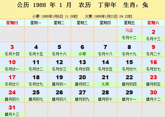 陰曆88年12月初三屬相是什麼：我是年陰曆十二月初三生的是什麼星座