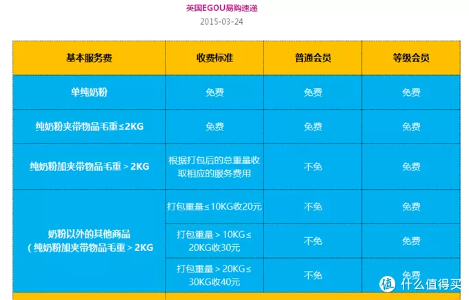1、英國轉運到國內多久:英國轉運最快幾天能寄到