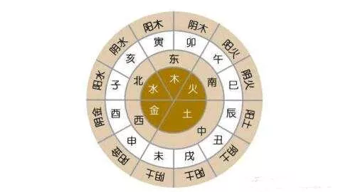 1、金木水火土五行數字錶:五行中金木水火土對應的数字是多少？