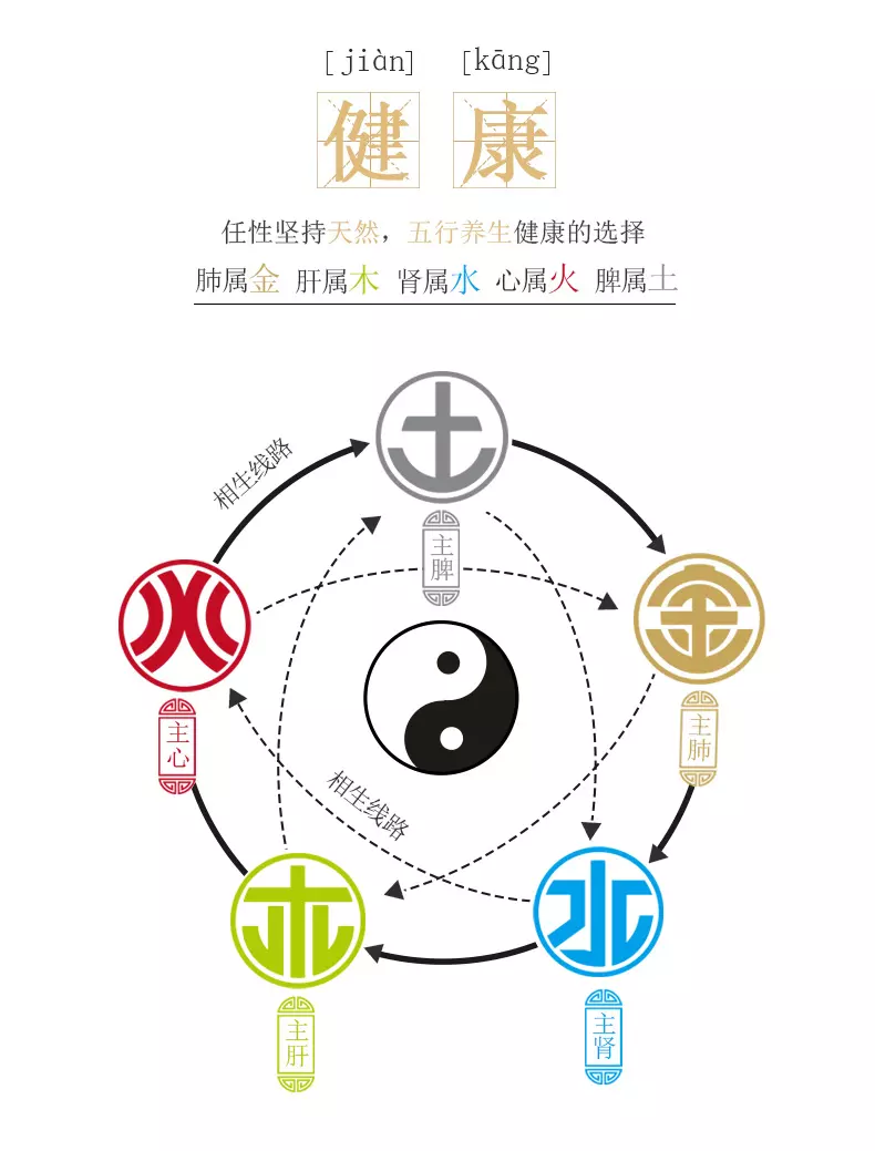 金木水火土屬什麼：年出生的五行屬性是什麼