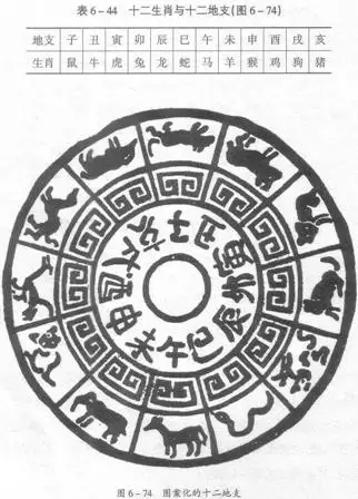年份屬相與時刻屬相哪個準確：屬相指的是年份照樣時刻