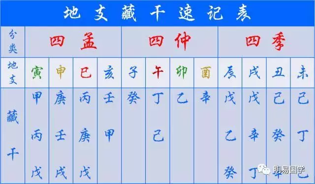 4、八字十神怎麼看:八字命理中如何看十神以及如何調侯？