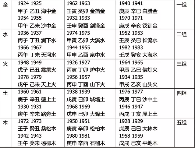 3、姓黃與什麼姓婚配:姓黃不能與哪個姓氏娶親？