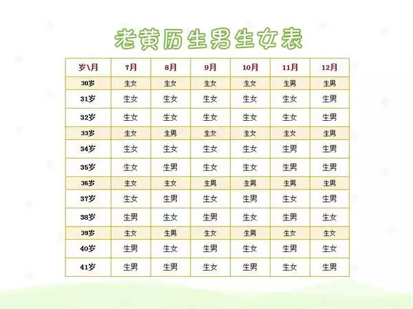 1、懷孕男女測算表:清宮表生男生女圖準確性是多少