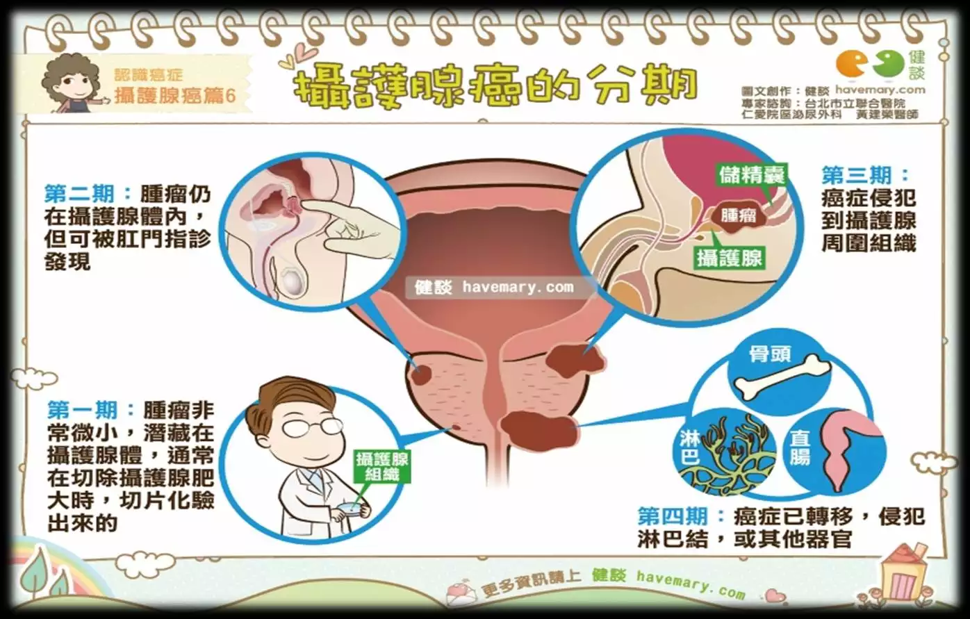什麼屬相的人容易得青春癌：性格決定壽命，那哪類性格的人更容易得癌症呢？