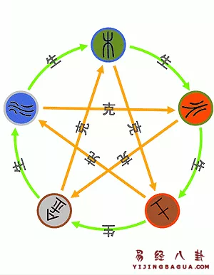 怎樣查生辰八字五行缺什麼：如何查生辰八字缺什麼?