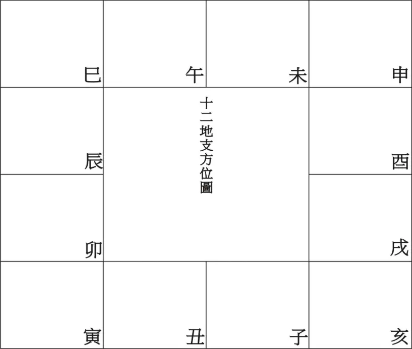 6、如何看懂斗數命盤:如何看懂命盤？先謝謝了
