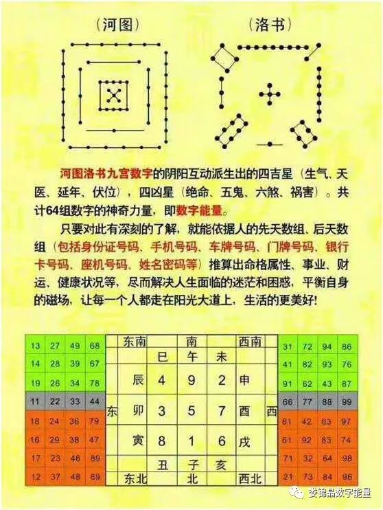 6、数字對照表是真的嗎:手機號碼吉凶是真是假