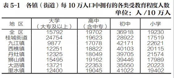 3、中國男女比例真實數據:中國的男女比例是？