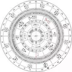 1、免費生辰八字看婚姻:免費算看生辰八字算一歷幾次婚姻