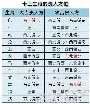 2、男屬相女屬龍婚配表大全集:女生屬龍的和什麼屬相最配，女性屬龍的屬相婚配表