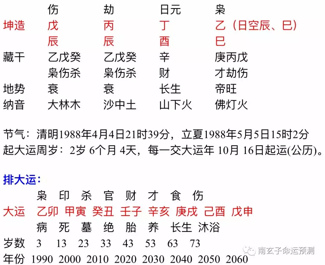 5、戊申與壬子女婚配是否好:男戊申猴和女壬子鼠的婚姻好嗎