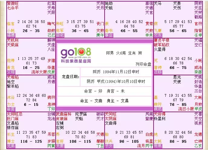5、八種命格排行:哪種命格的人以事業為中心