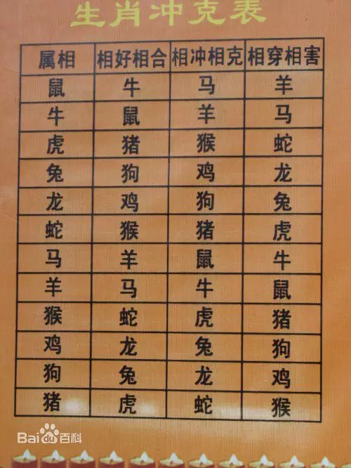 3、十二生肖金木水火土屬相婚配:十二生肖分別屬什麼。(金木水火土)