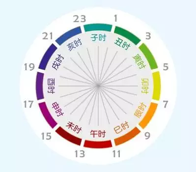 年正月月朔子時生人屬相：年正月月朔午夜子時生的女孩是什麼命