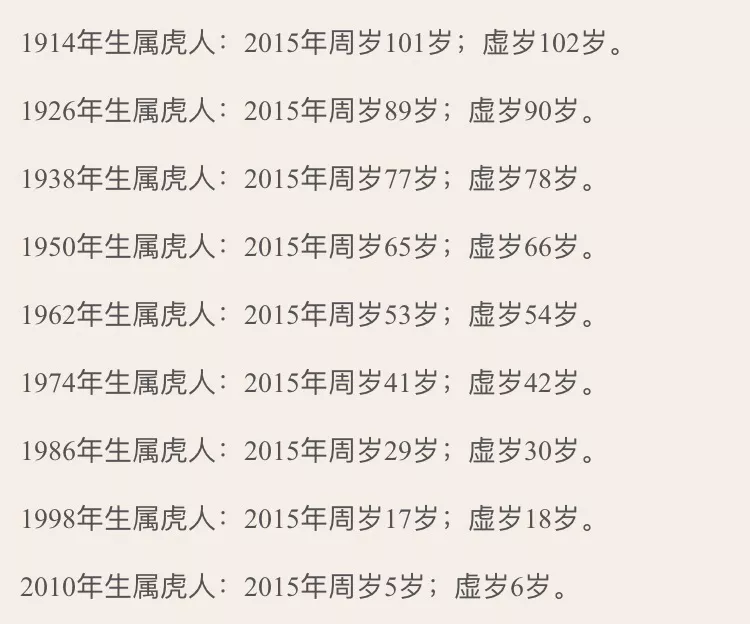 2、屬虎的今年多大是哪一年出生的:屬虎的今年多大，年屬虎的人多大