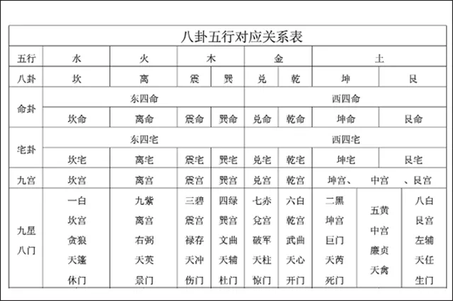 2、兩個人婚配是看生肖還是五行:生肖龍配對屬相婚配表