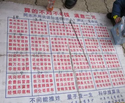 3、算命是怎麼算出姓氏:對於網上那些算命的算對象姓氏的算上輩子是什麼的有什麼看法