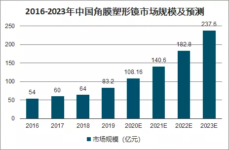 3、年是什麼年:什麼年屬什麼年
