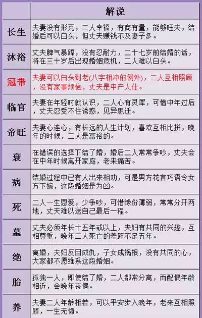 3、姻緣表很准:國內哪能算準姻緣