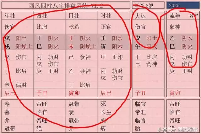 1、怎麼看自己的事業運流年:流年運勢怎麼看？