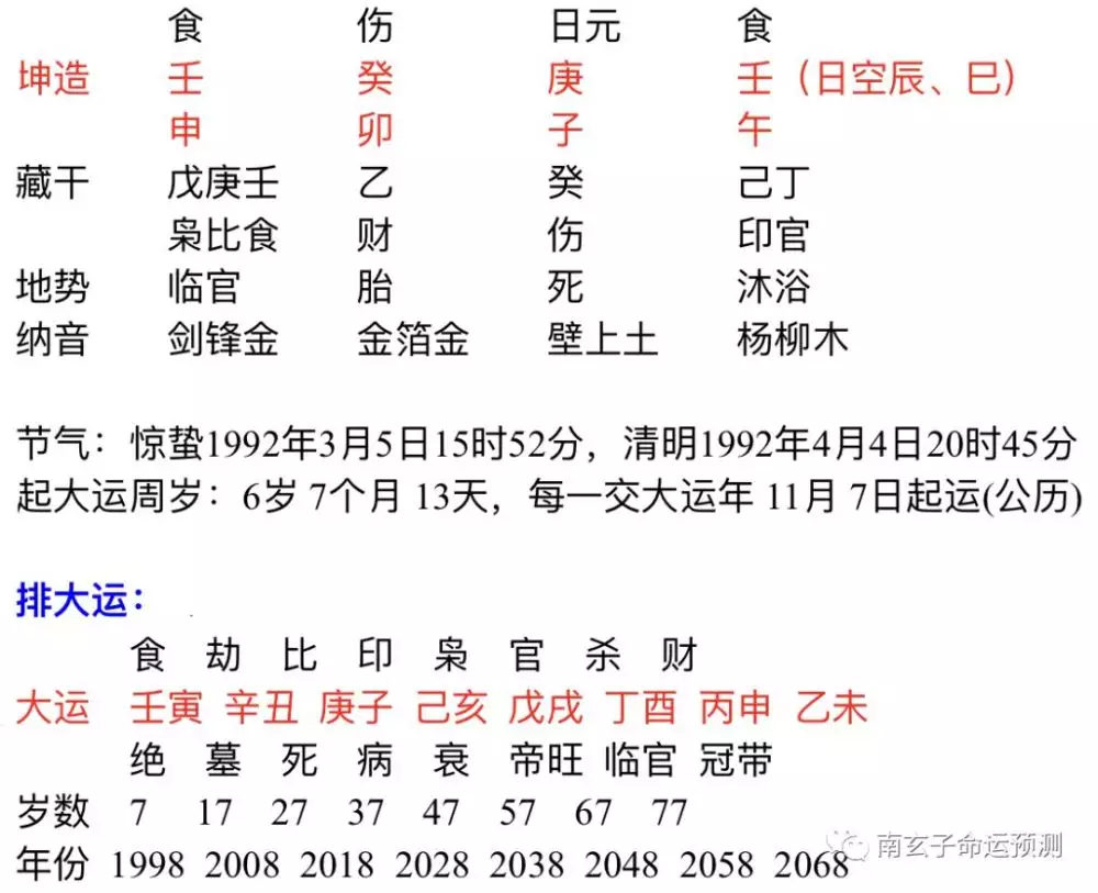 2、男甲午年生和女乙亥年生能婚配嗎:93年屬雞的和什麼屬相最配最合適呢