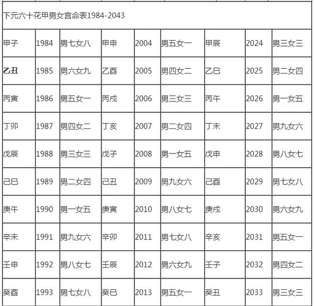 1、男火女木上等婚:請問男火女木般配嗎？