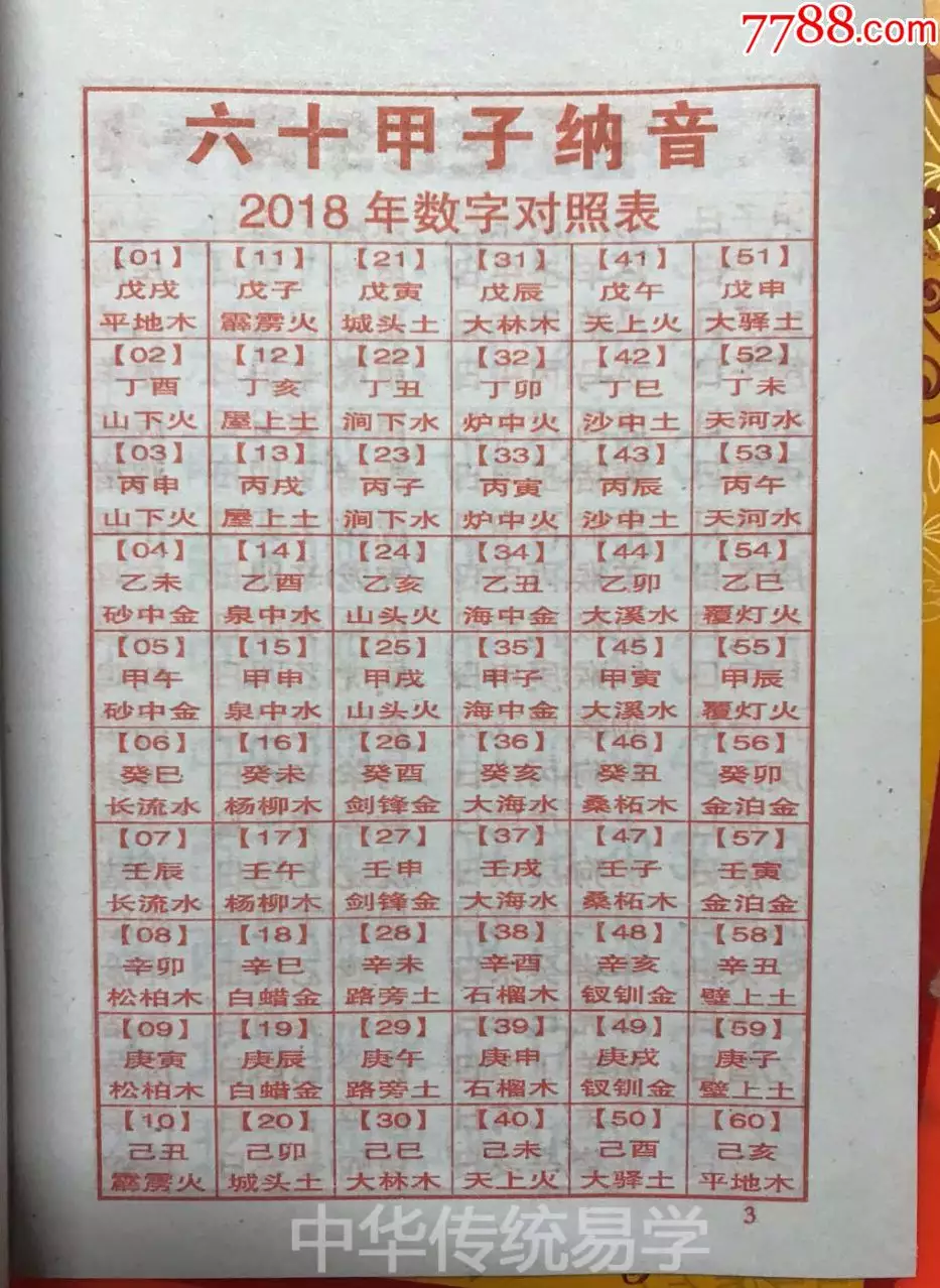 5、婚姻生辰八字配對免費測試:免費生辰八字測婚姻