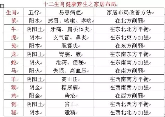 屬相的八字五行查詢表：五行屬相查詢