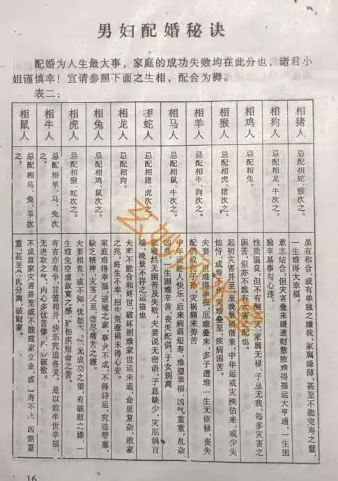 2、男女婚配大全最準的方式:男女屬相婚配表大全