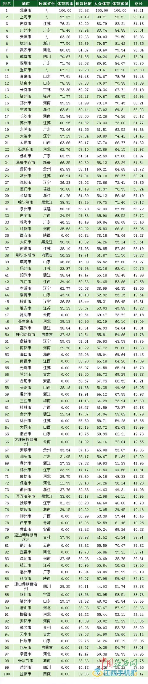 2、免費自動取名分:五行2字取名分免費
