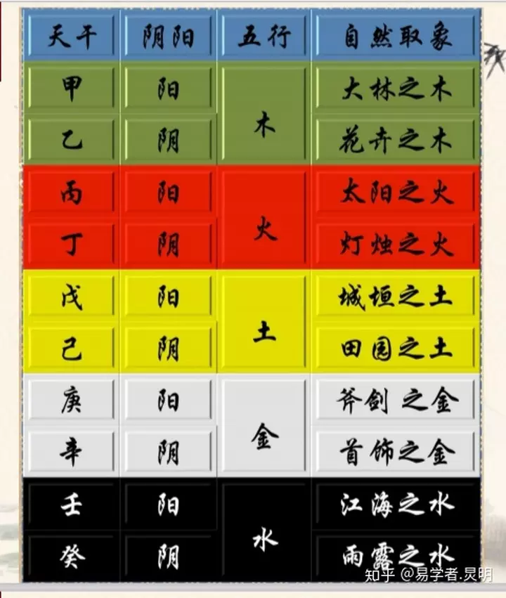 1、八字怎麼看:如何正確判斷八字的屬性