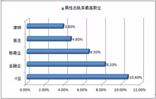 1、女性婚配競爭力與年齡的走勢圖:女性78年的屬馬的,與男性86年屬虎的能婚配嗎？