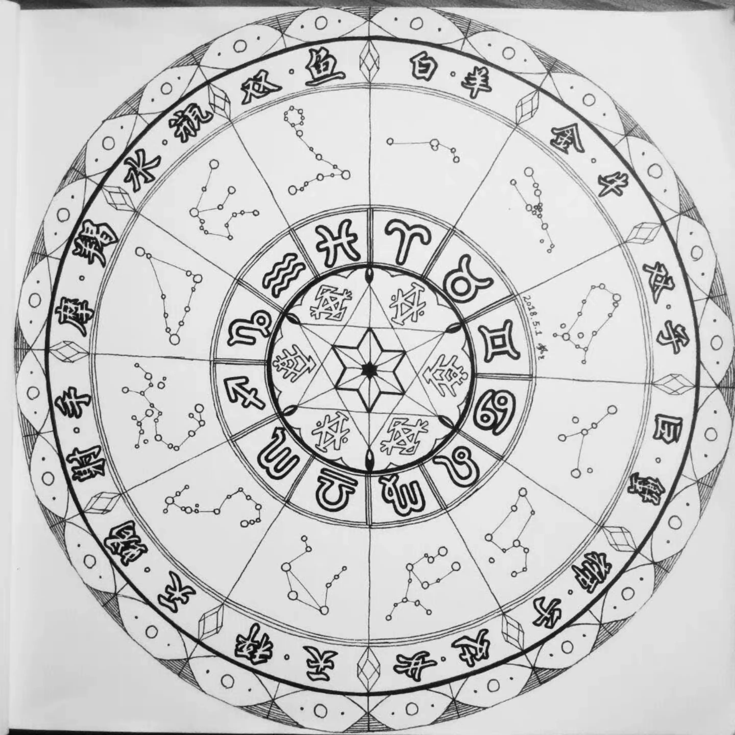 9、個人星盤測算加分析，關於財運事業愛情婚姻的，越詳細越好，因為最近很迷茫，希望星星能指點方向，謝謝