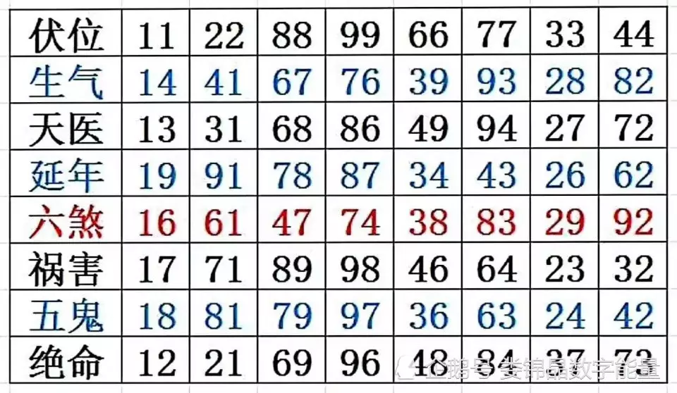 8、講解11位手機號:手機號為何是11位數？真相及正確讀法居然是這樣的！讀對了嗎？