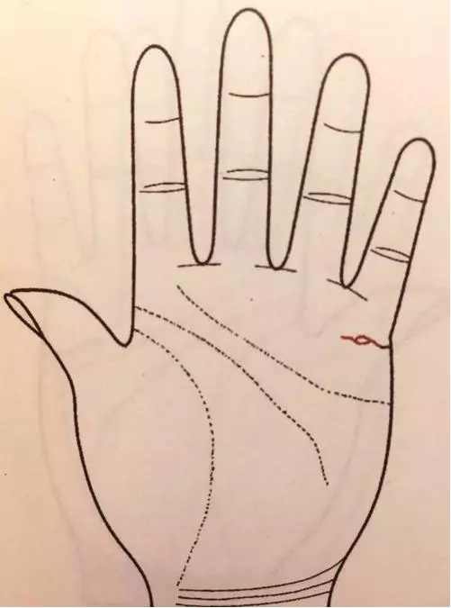 2、手婚姻線是從哪裡開始看:如何看手相的離婚線