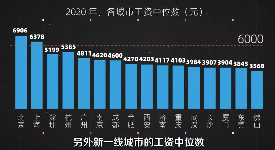 2、十大窮省:中國最富和最窮的省會城市前十名