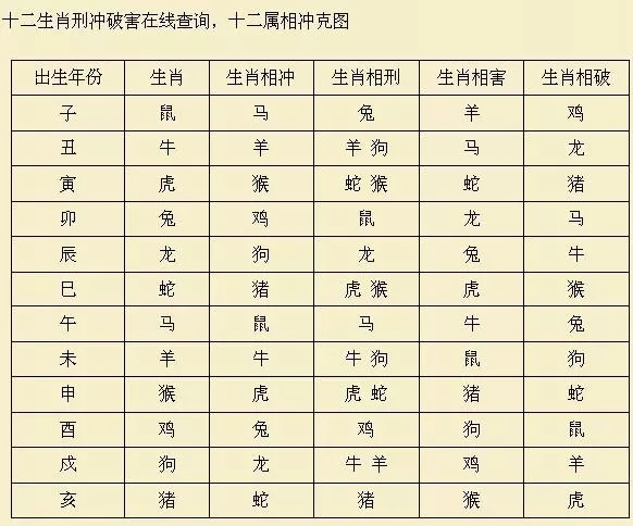 87年屬兔最佳婚配屬相：男屬兔87年和什麼屬相最配