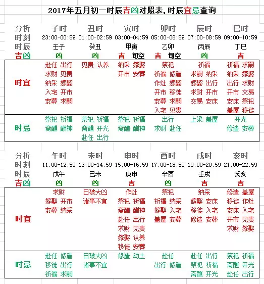 1、時刻沖煞生肖若何婚配命:生肖時刻沖屬怎麼化解