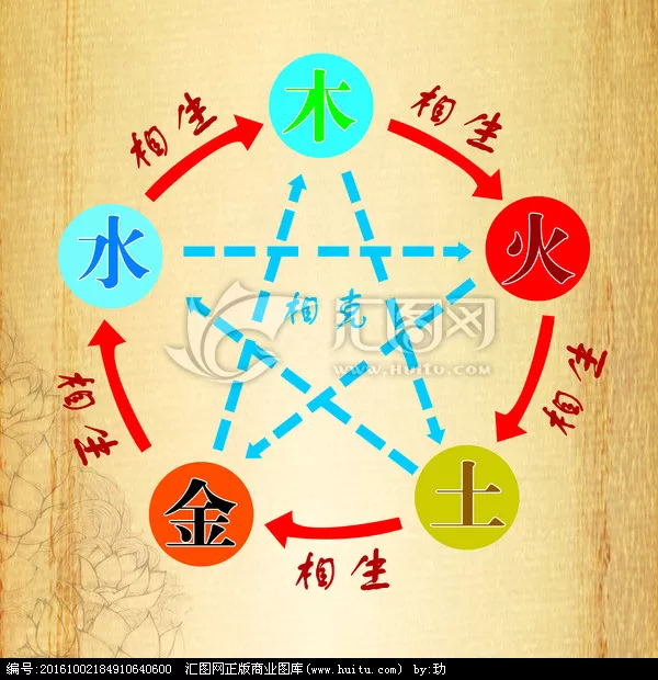 1、姓名配對卜易居:周易起名打分測試哪兒有