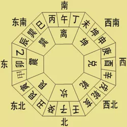 4、兩人八字四合好不好:如何看雙方生辰八字合不合？不合的話如何化解？