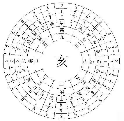 午山子向陽宅最旺什麼屬相：下元八運 午山子向 怎麼辦