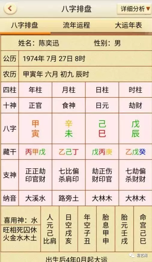 9、真正免費八字終身詳批四柱:八字四柱詳批