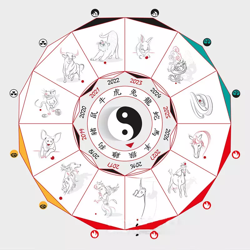 4、斗數富貴命格:斗數的富貴格局有哪些