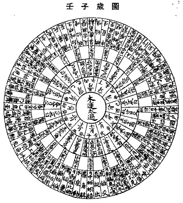 1、我看那個天干地支表，但是看不出，壬子日辰時為什麼得出甲辰呢，請指導？不明白壬子是真途是什麼意思？