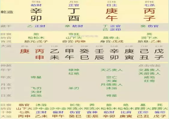 3、八字排盤四柱八字免費排盤:免費四柱八字排盤詳解？