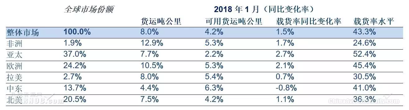 5、日本到中國空運運費:日本到中國的運費多少？1KG