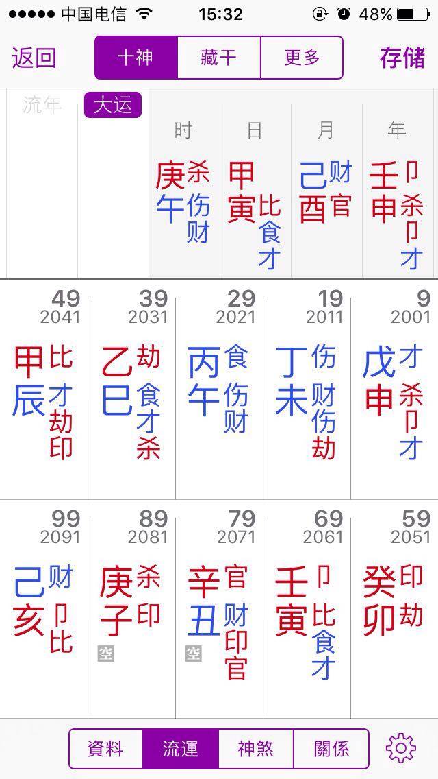 1、八字桃花查詢表:八字看桃花