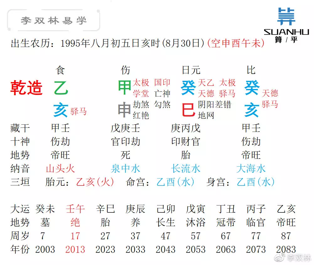 1、申酉日與乙酉日能婚配么:乙酉日生人中年婚姻